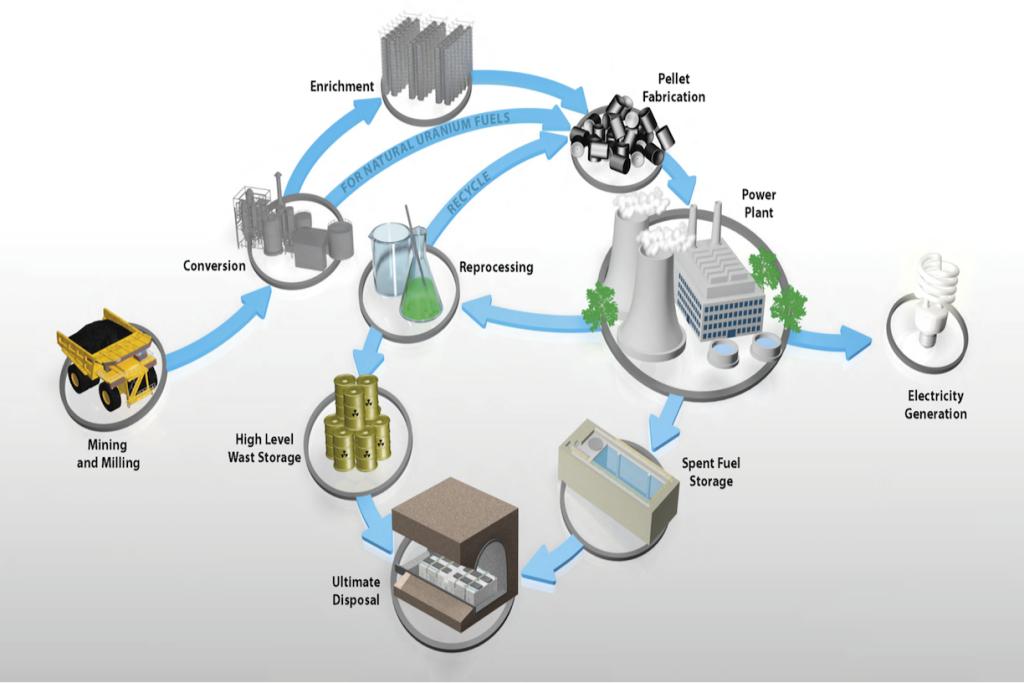 ORNL Image