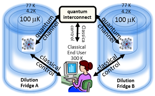 ORNL Placeholder Image