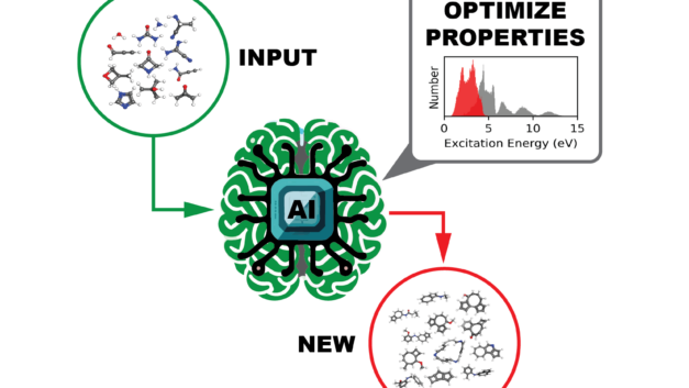 Computational scientists generate molecular datasets at extreme scale