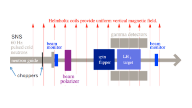 ORNL Placeholder Image