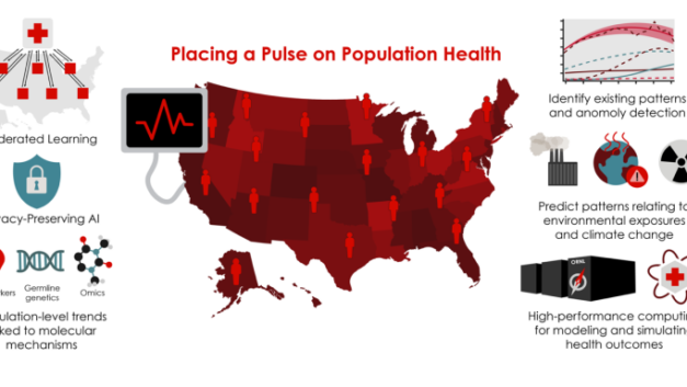 Placing a Pulse on Population Health