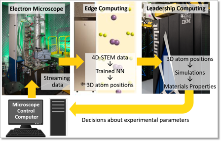 ORNL Placeholder Image