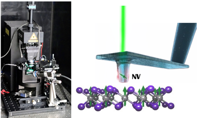 A small black complex microscope next to an illustration of a beam hitting a platform with molecules below