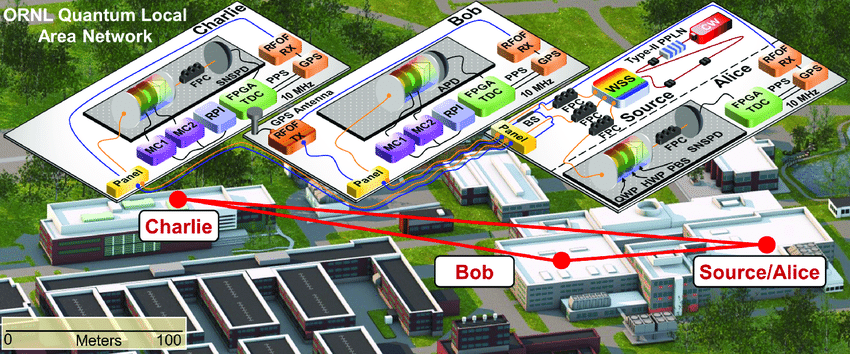 map of QLAN testbed at ORNL